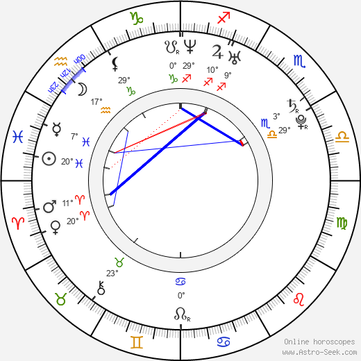 Renato Lopez birth chart, biography, wikipedia 2023, 2024