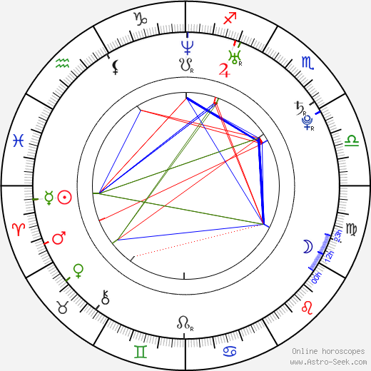Roman Bednář birth chart, Roman Bednář astro natal horoscope, astrology