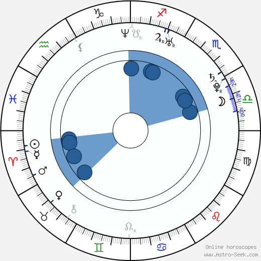 Ryôhei Suzuki wikipedia, horoscope, astrology, instagram