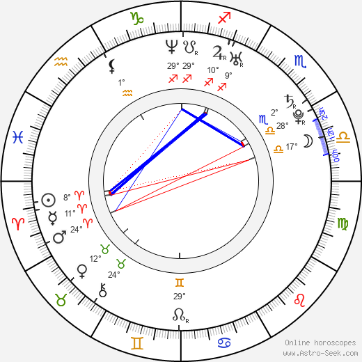 Ryôhei Suzuki birth chart, biography, wikipedia 2024, 2025