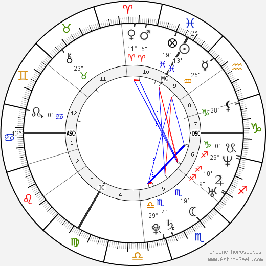 Samuel Contesti birth chart, biography, wikipedia 2023, 2024