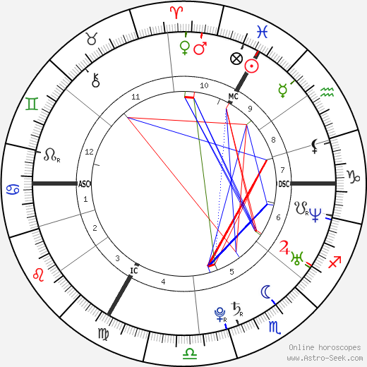 Samuel Contesti birth chart, Samuel Contesti astro natal horoscope, astrology