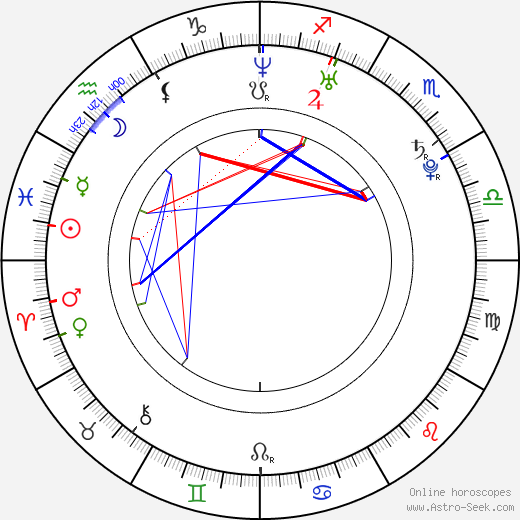 Sarah Clements birth chart, Sarah Clements astro natal horoscope, astrology