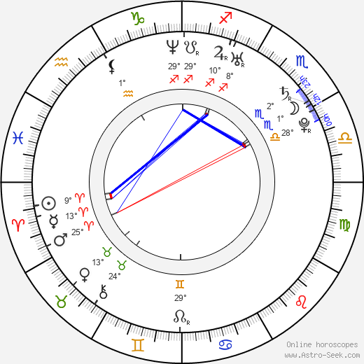 Scott Moffatt birth chart, biography, wikipedia 2024, 2025