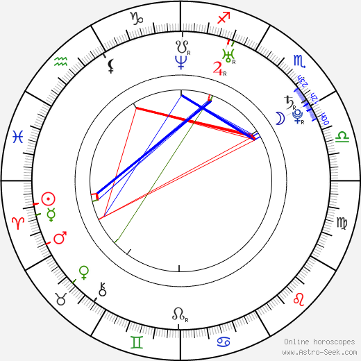 Scott Moffatt birth chart, Scott Moffatt astro natal horoscope, astrology