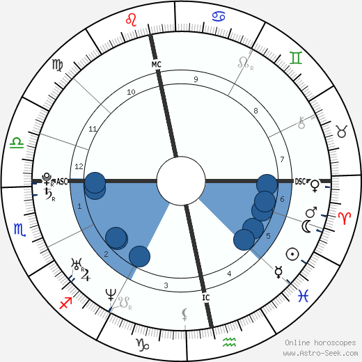 Sean Biggerstaff Oroscopo, astrologia, Segno, zodiac, Data di nascita, instagram