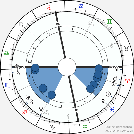 Sean Biggerstaff wikipedia, horoscope, astrology, instagram