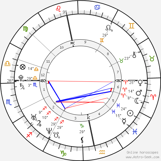 Sean Biggerstaff birth chart, biography, wikipedia 2024, 2025