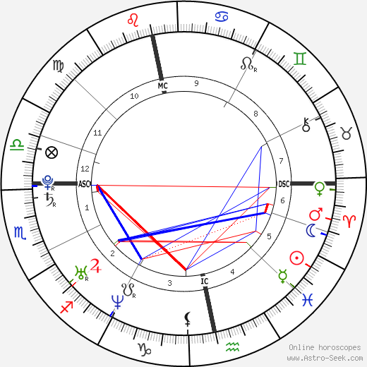 Sean Biggerstaff birth chart, Sean Biggerstaff astro natal horoscope, astrology