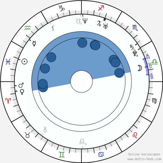 Shawn Toovey wikipedia, horoscope, astrology, instagram