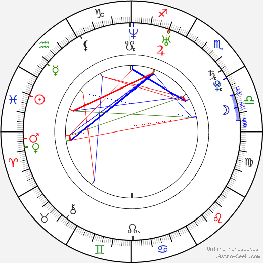 Shawn Toovey birth chart, Shawn Toovey astro natal horoscope, astrology