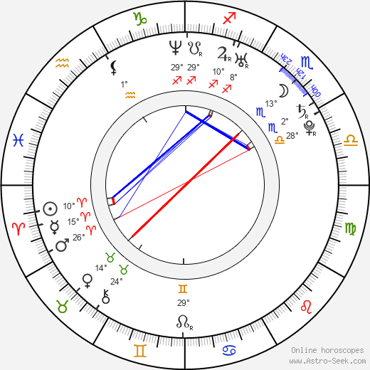 Sophie Rogall birth chart, biography, wikipedia 2022, 2023