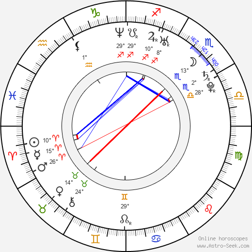Sophie Rogall birth chart, biography, wikipedia 2024, 2025