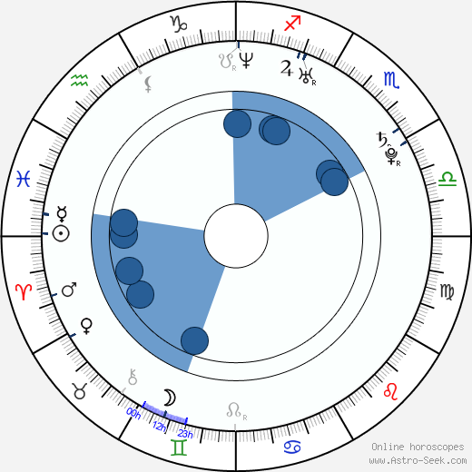 Světlana Šáchová horoscope, astrology, sign, zodiac, date of birth, instagram