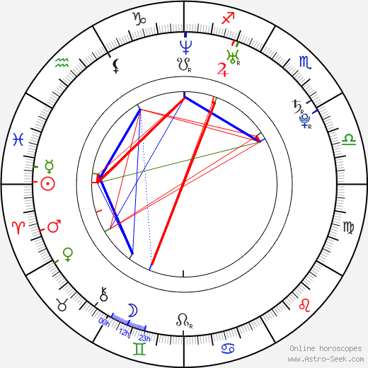 Světlana Šáchová birth chart, Světlana Šáchová astro natal horoscope, astrology