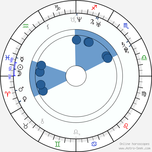 Taylor Hanson horoscope, astrology, sign, zodiac, date of birth, instagram