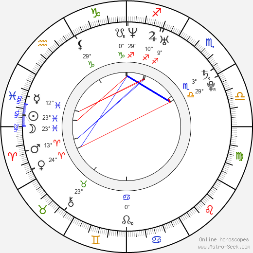 Taylor Hanson birth chart, biography, wikipedia 2024, 2025