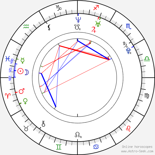 Taylor Hanson birth chart, Taylor Hanson astro natal horoscope, astrology