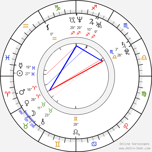 Tereza Tobiášová birth chart, biography, wikipedia 2024, 2025