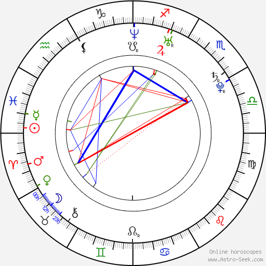 Tereza Tobiášová birth chart, Tereza Tobiášová astro natal horoscope, astrology