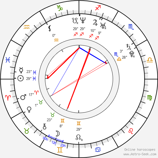 Tominno Kelemen birth chart, biography, wikipedia 2024, 2025