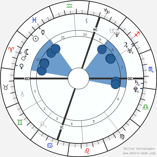Woodkid Oroscopo, astrologia, Segno, zodiac, Data di nascita, instagram