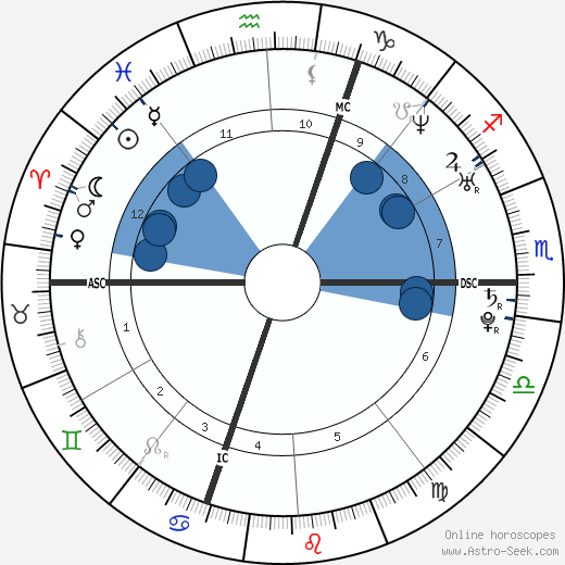 Woodkid wikipedia, biography, birth chart, instagram Woodkid wikipedia, horoscope, astrology, instagram