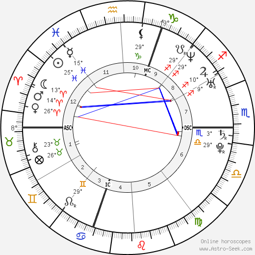 Woodkid birth chart, biography, wikipedia 2023, 2024