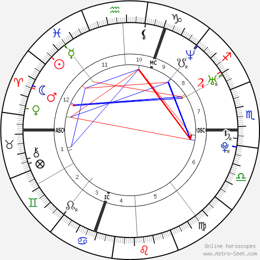 Woodkid birth chart, Woodkid astro natal horoscope, astrology
