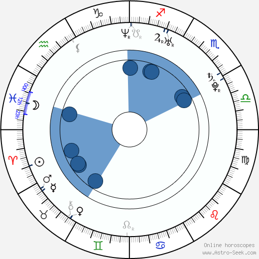 Aleš Besta wikipedia, horoscope, astrology, instagram