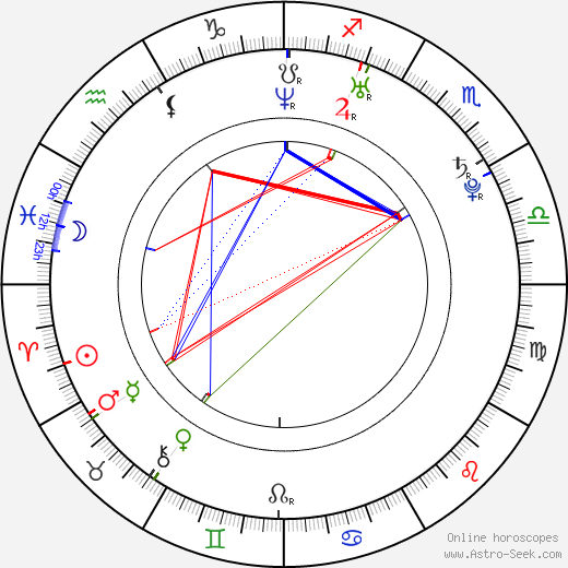 Aleš Besta birth chart, Aleš Besta astro natal horoscope, astrology