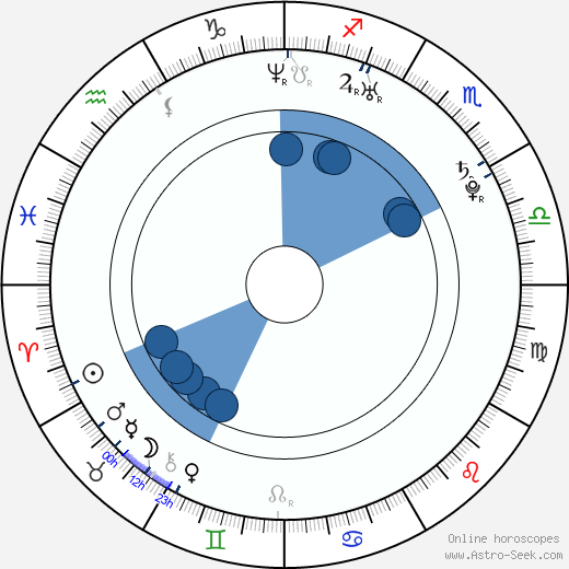 Alice Braga wikipedia, horoscope, astrology, instagram