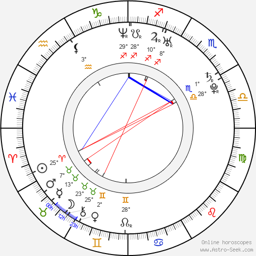 Alice Braga birth chart, biography, wikipedia 2022, 2023