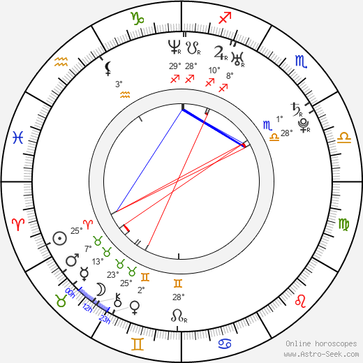 Alice Braga birth chart, biography, wikipedia 2024, 2025