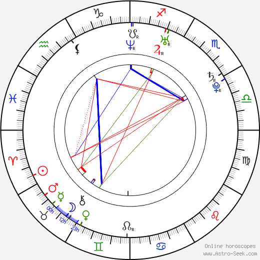 Alice Braga birth chart, Alice Braga astro natal horoscope, astrology