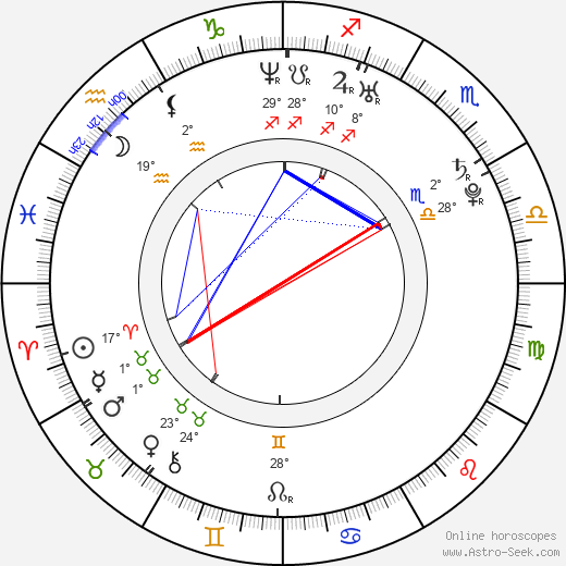 Allu Arjun birth chart, biography, wikipedia 2024, 2025