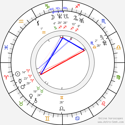 Amanda Righetti birth chart, biography, wikipedia 2021, 2022