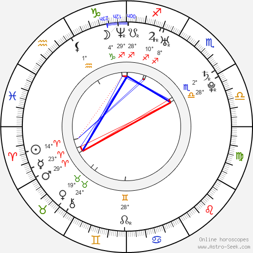 Amanda Righetti birth chart, biography, wikipedia 2024, 2025