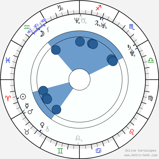 Anna Paavilainen horoscope, astrology, sign, zodiac, date of birth, instagram