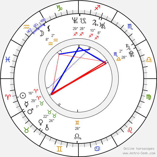 Anna Paavilainen birth chart, biography, wikipedia 2023, 2024