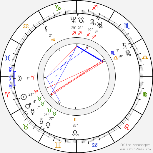 Annalaina Marks birth chart, biography, wikipedia 2024, 2025