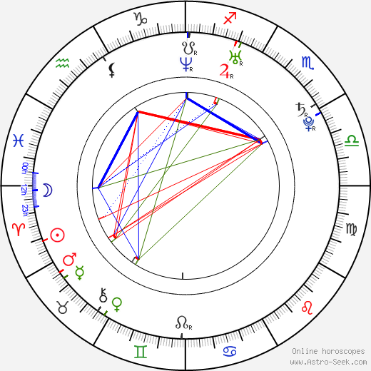 Annalaina Marks birth chart, Annalaina Marks astro natal horoscope, astrology