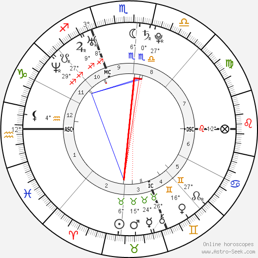 Ari Graynor birth chart, biography, wikipedia 2023, 2024