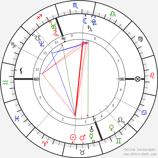 Ari Graynor birth chart, Ari Graynor astro natal horoscope, astrology