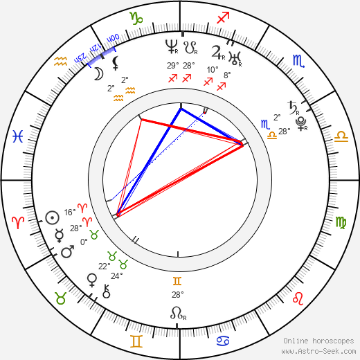 Bobbi Starr birth chart, biography, wikipedia 2024, 2025