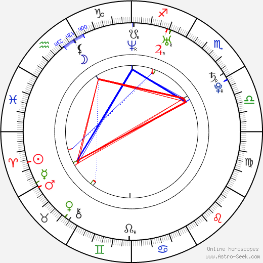 Bobbi Starr birth chart, Bobbi Starr astro natal horoscope, astrology