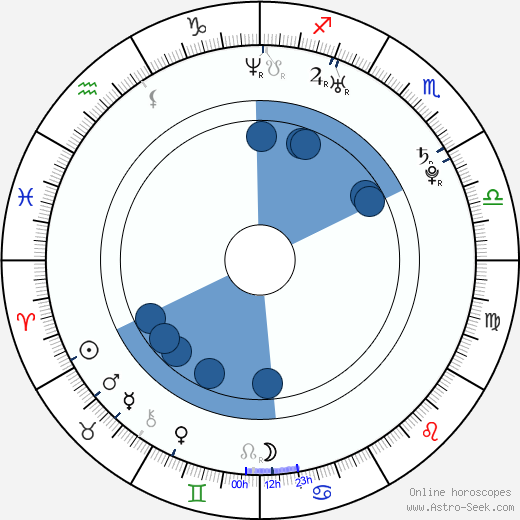 Cavan Campbell wikipedia, biography, birth chart, instagram Cavan Campbell wikipedia, horoscope, astrology, instagram