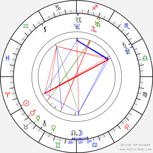 Cavan Campbell birth chart, Cavan Campbell astro natal horoscope, astrology