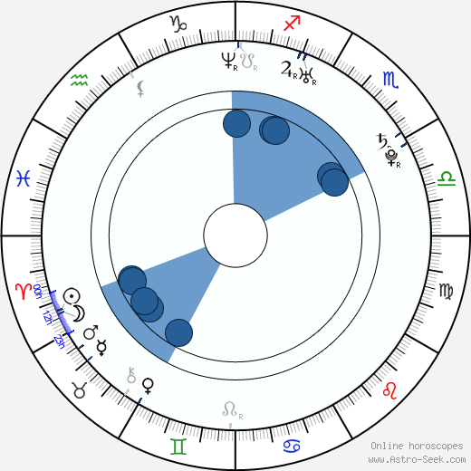 Claudia Rossi horoscope, astrology, sign, zodiac, date of birth, instagram