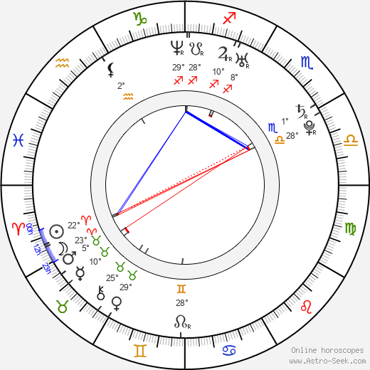 Claudia Rossi birth chart, biography, wikipedia 2023, 2024